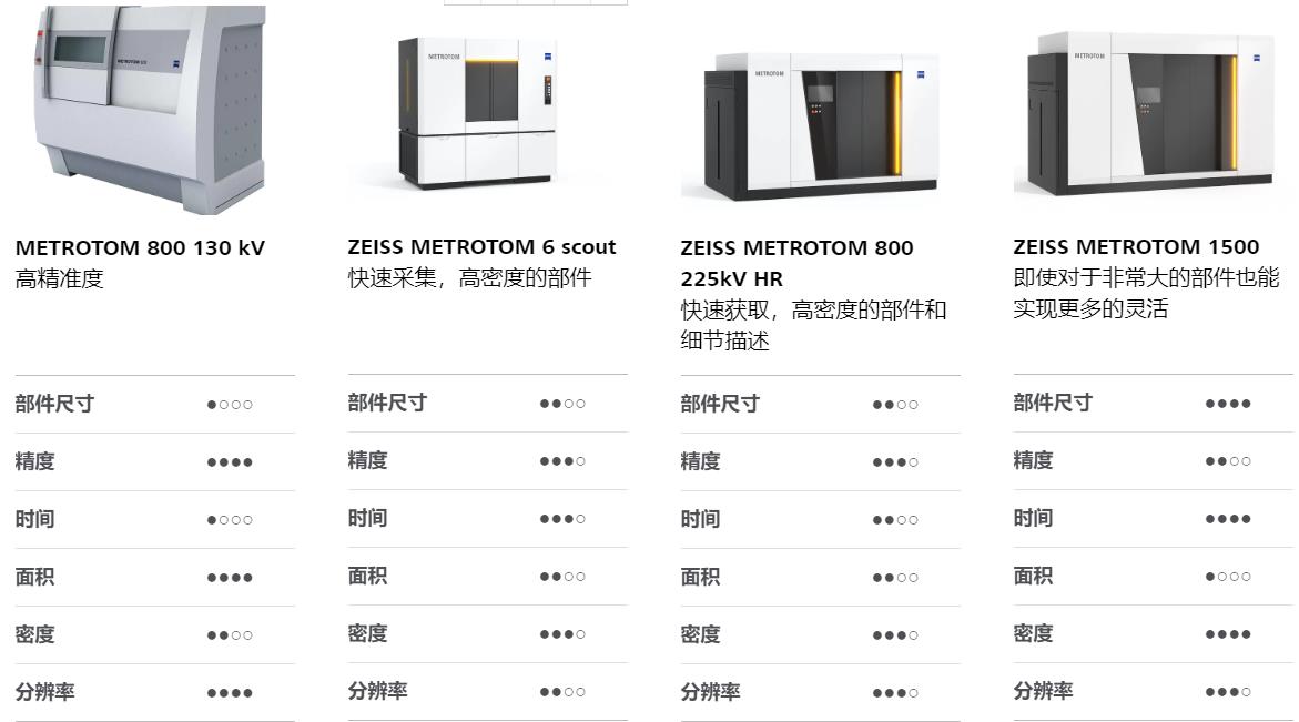 内江内江蔡司内江工业CT