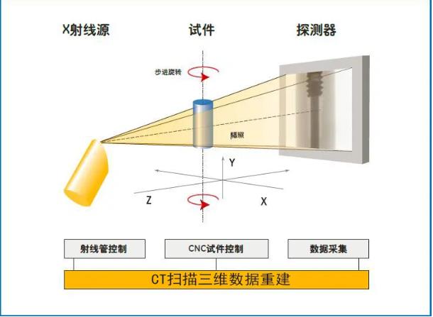 内江工业CT无损检测