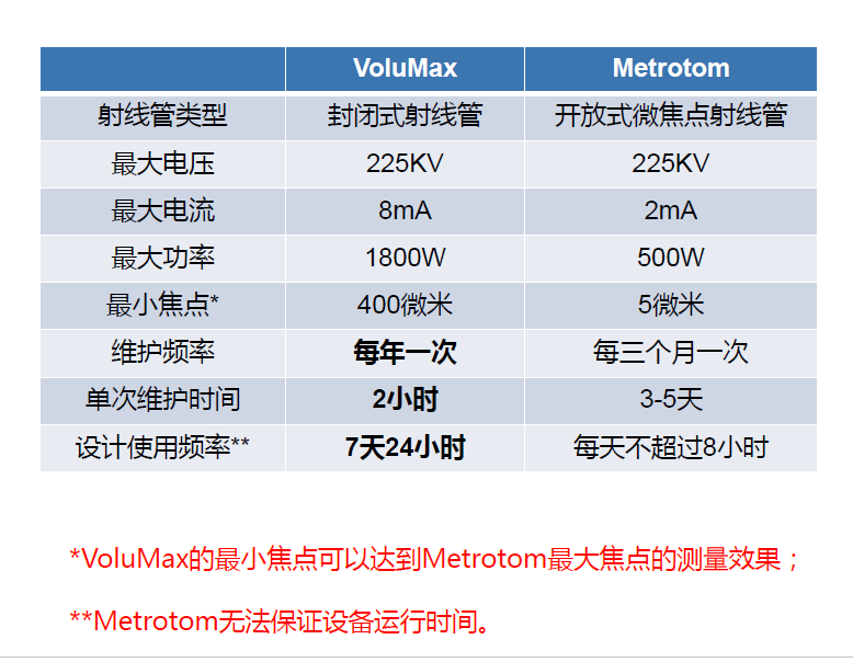 内江内江蔡司内江工业CT