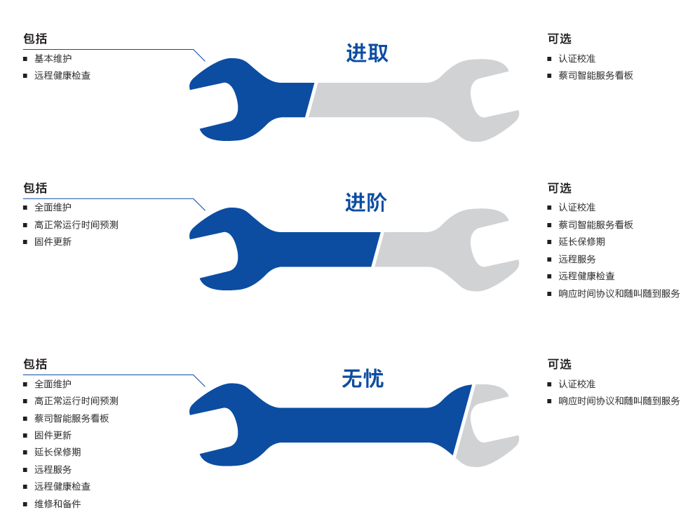 内江内江蔡司内江三坐标维保