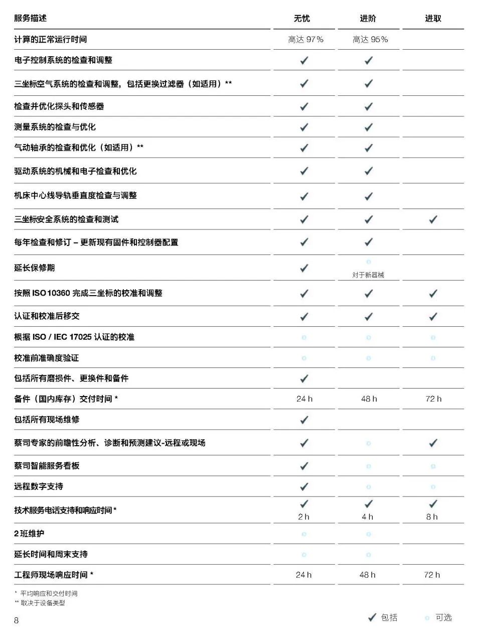 内江内江蔡司内江三坐标维保